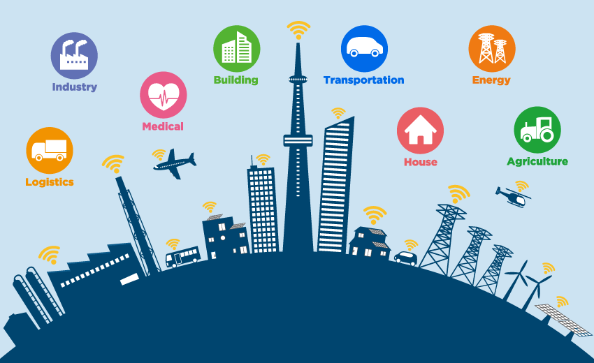Smart City